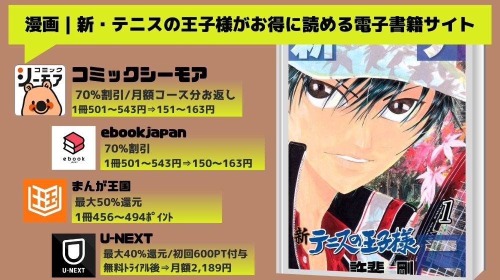 お手頃 新テニスの王子様 1-40巻 既刊全巻セット | www.dukla.sk