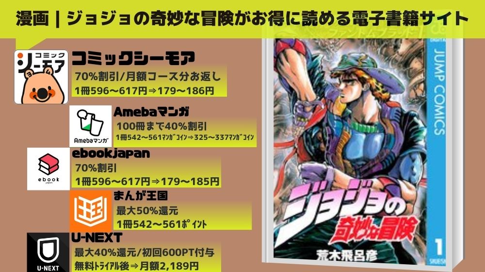 ジョジョの奇妙な冒険 1〜41巻 4部途中まで - 少年漫画