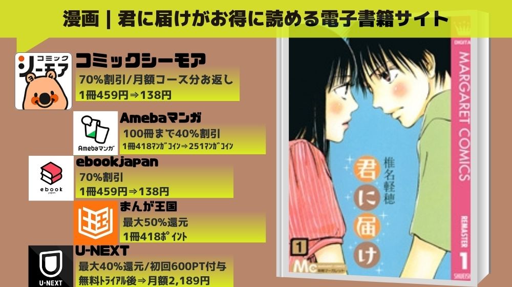 君に届け 全巻 1～30巻 +関連本 2冊 - 少女漫画