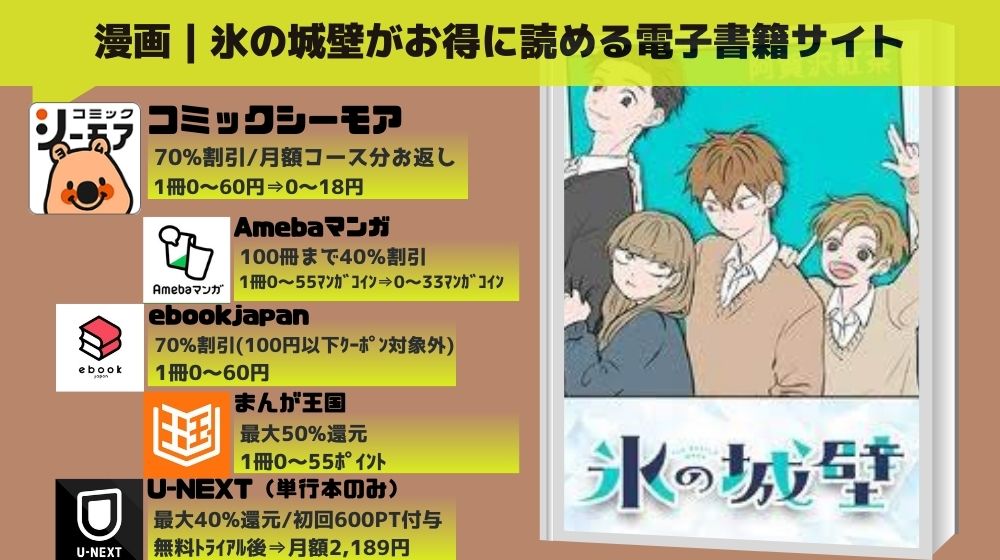 氷の城壁 無料