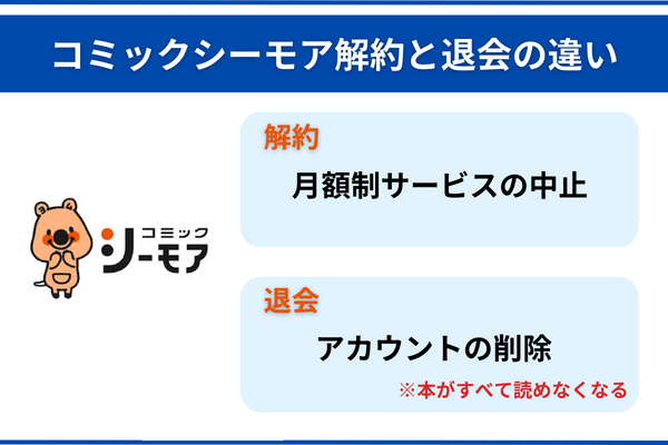 コミックシーモア　解約方法