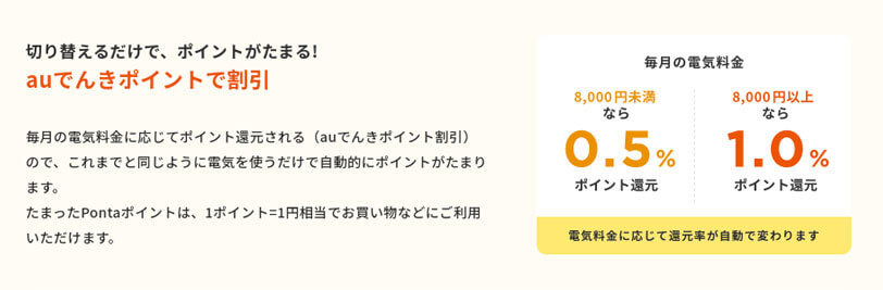 切り替えるだけで毎月ポイントが貯まる