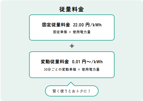 リボンエナジーの電気料金説明画像