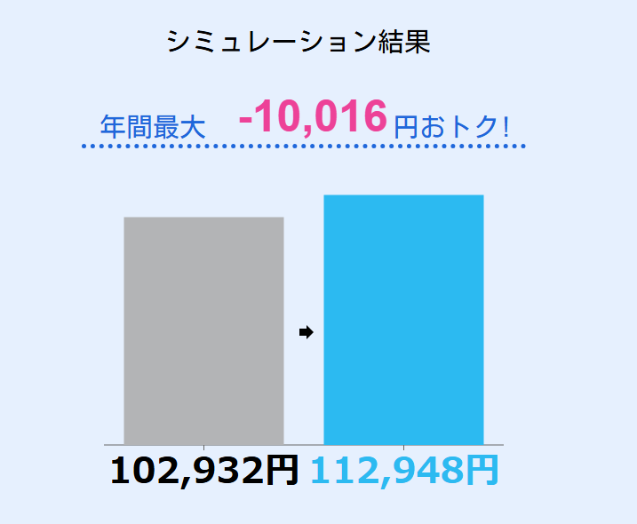 シミュレーションの結果のキャプチャ