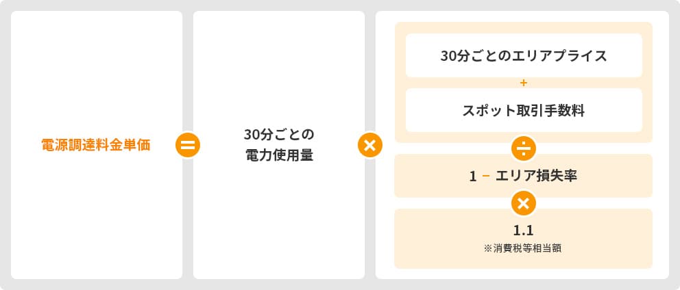 リミックスでんきの電気料金の画像