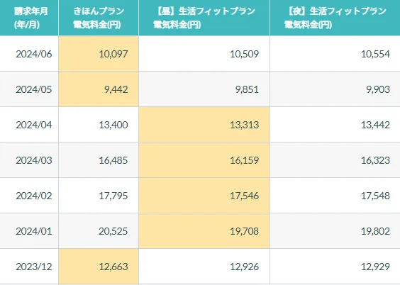 シン・エナジーの料金比較画像