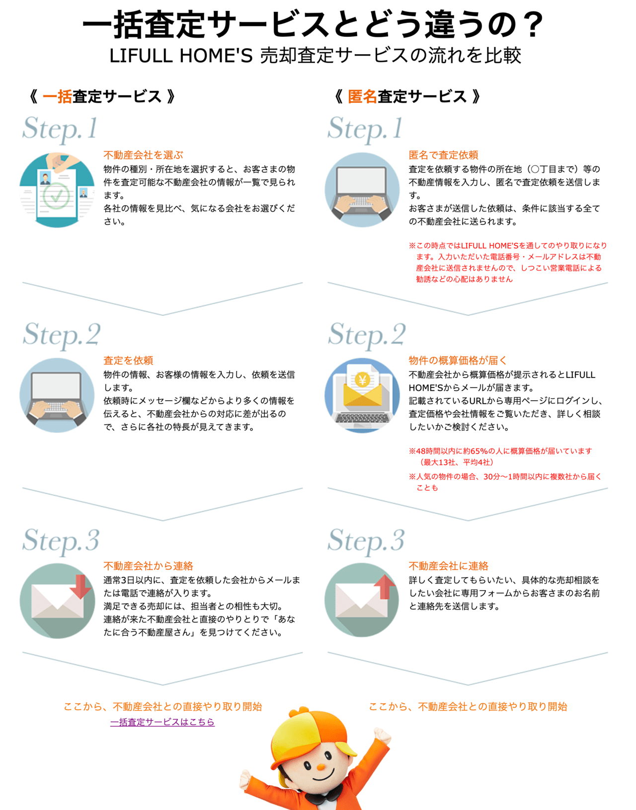 Lifull Home S ライフルホームズ の口コミや評判は 他サイトとの違いも解説 不動産査定 マイナビニュース