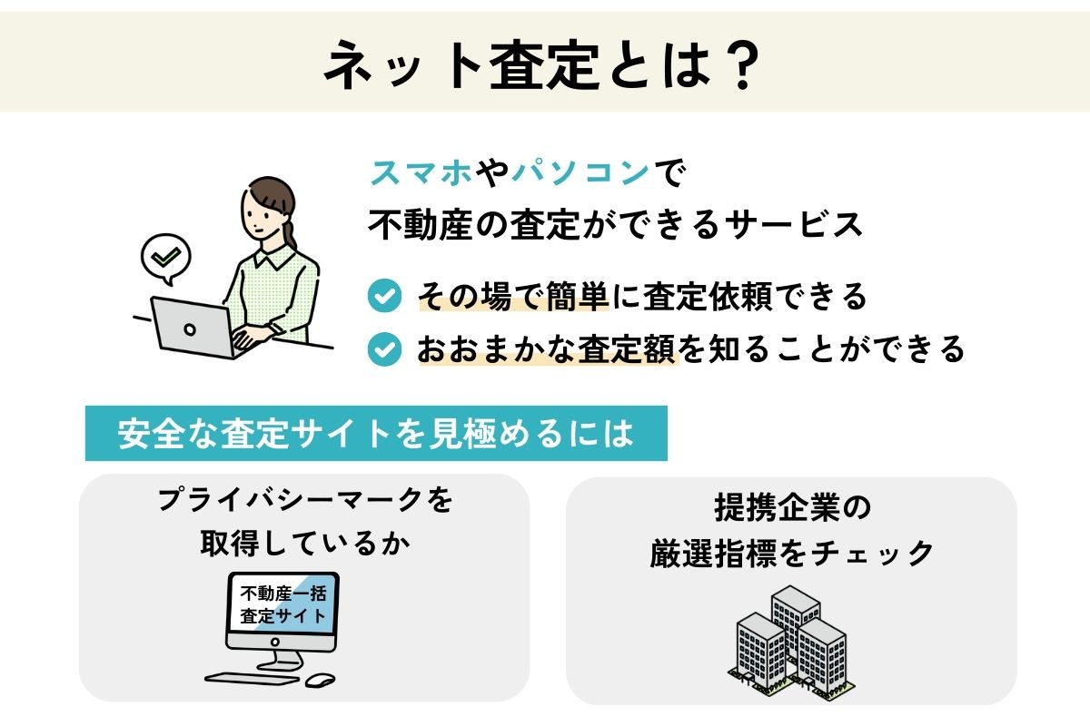 不動産のネット査定とは