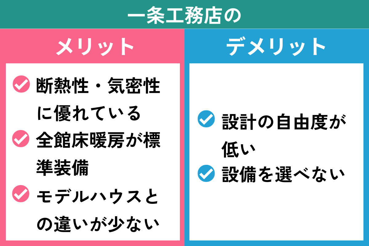 一条工務店 メリット デメリット