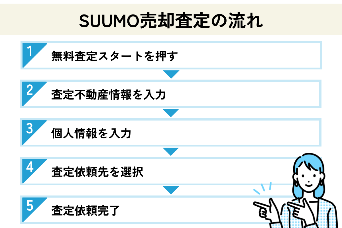 SUUMO売却査定　流れ