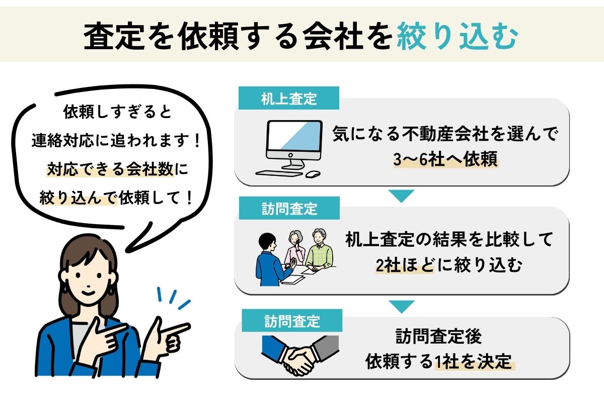 不動産一括査定の注意点