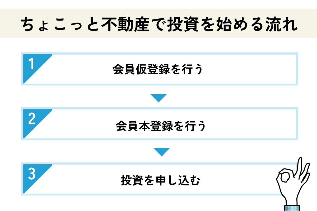 ちょこっと不動産で投資をする流れ