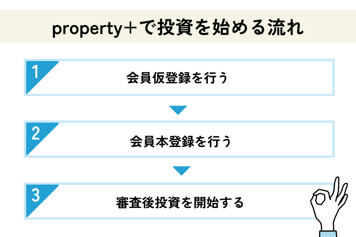 property+で投資をおこなう流れ