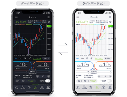 DMM FXのLINEアプリ