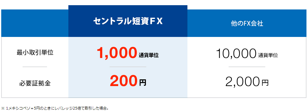 セントラル短資FXの評判は！？メリット・デメリットをバッチリ解説！｜マイナビニュース FX初心者