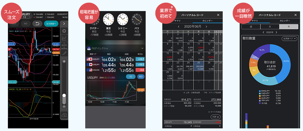 セントラル短資ＦＸの取引ツール