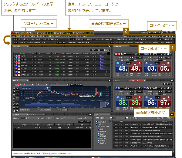 楽天FXのMARKET SPEED FX