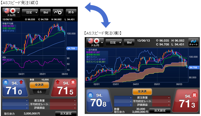 楽天FXのiSPEED FX