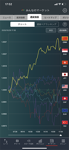 みんなのFXの通貨強弱