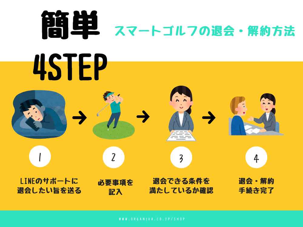 スマートゴルフの退会・解約方法【2つの手順】