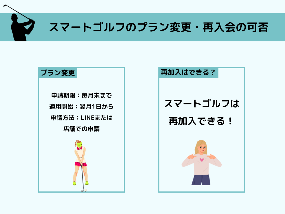 スマートゴルフのプラン変更・再入会の可否
