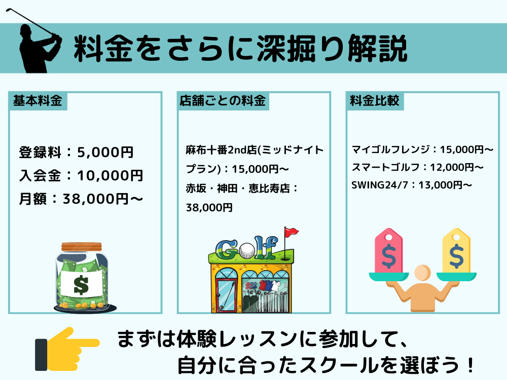 マイゴルフレンジの料金をさらに深掘り解説