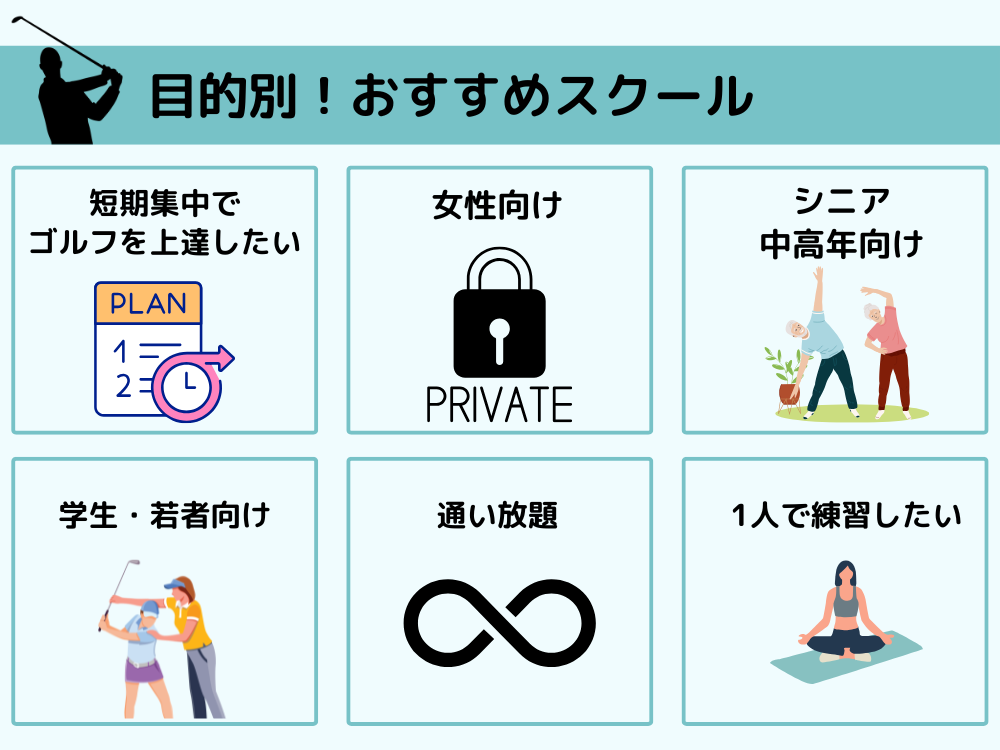 大阪 ゴルフレッスン 目的別