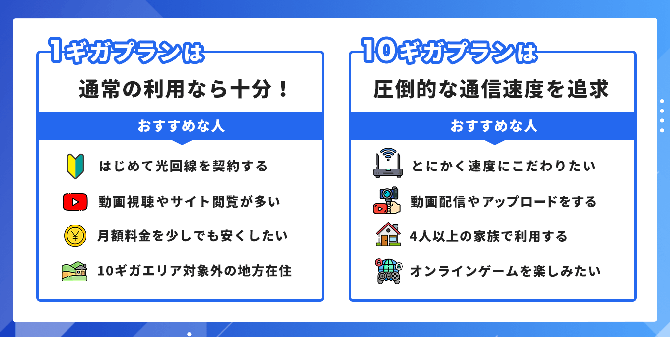 光回線 1ギガと10ギガの違い