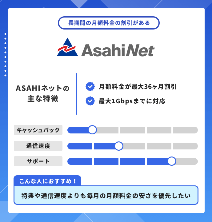auひかり プロバイダ ASAHIネットの基本情報