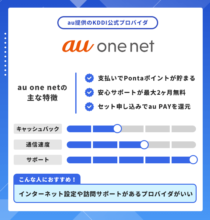 auひかり プロバイダ au one netの基本情報