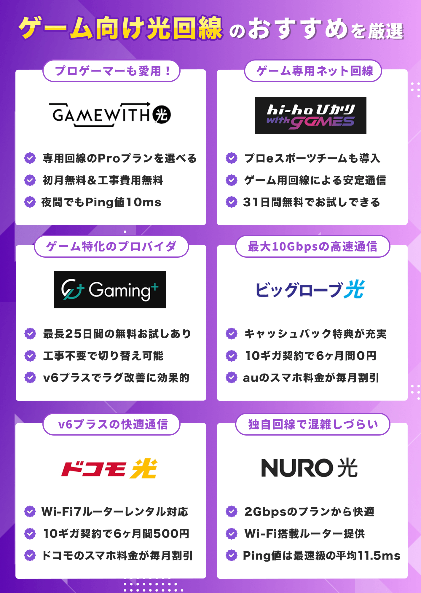 ゲーム回線のおすすめを厳選
