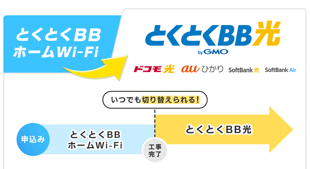 とくとくBBホームWi-FiからとくとくBB光への乗り換え