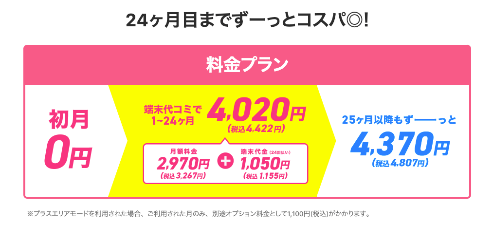 GMOとくとくBB WiMAX 料金