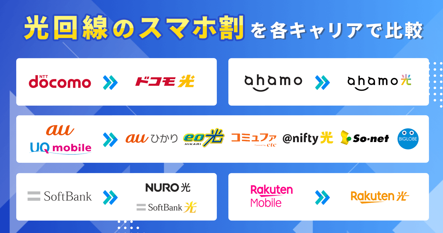 光回線 スマホ割