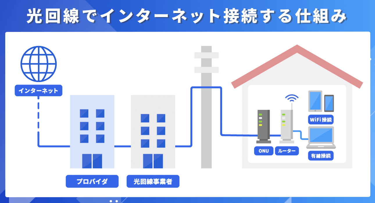 光回線 仕組み