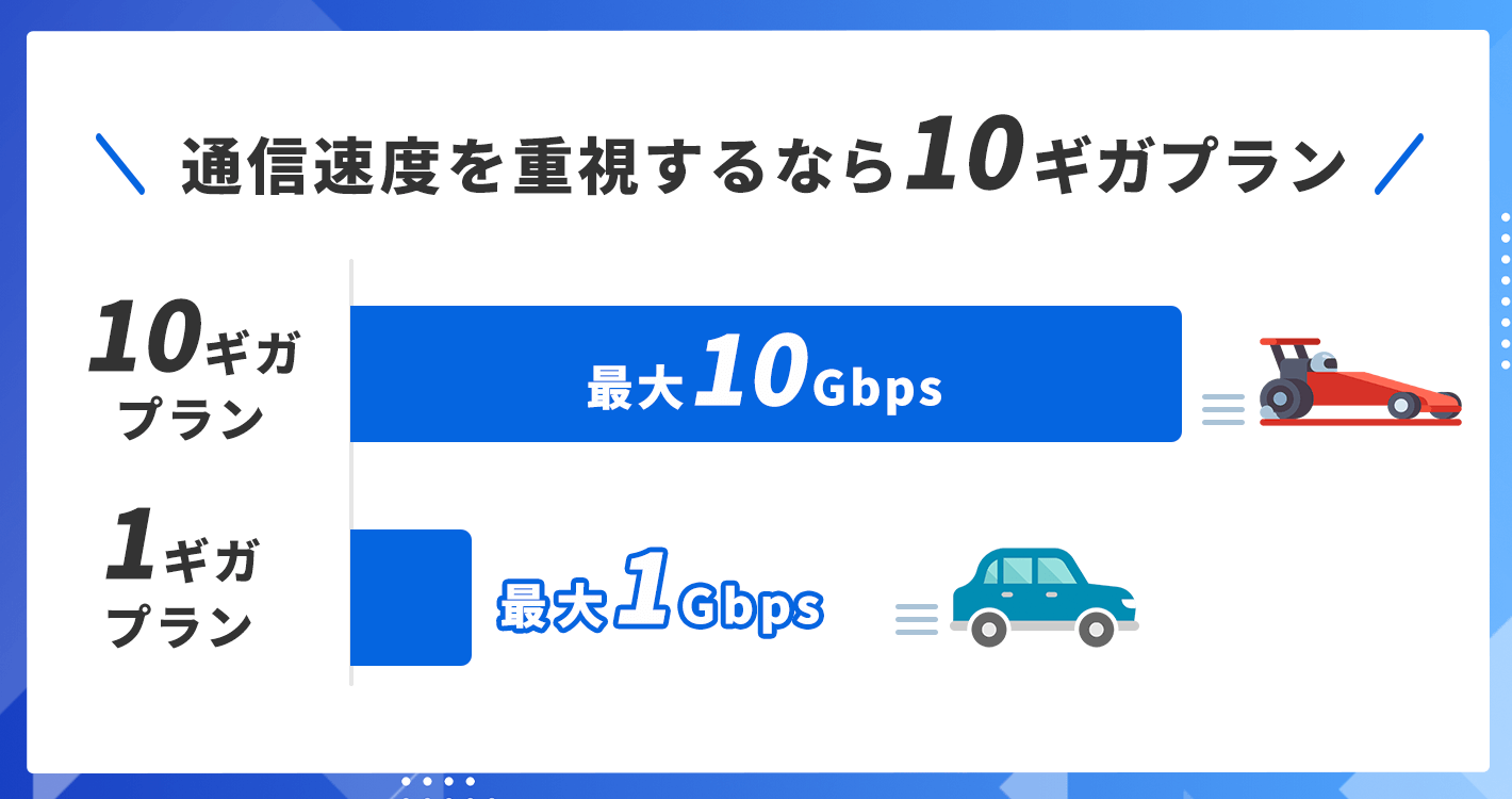 通信速度を重視するなら10ギガプラン