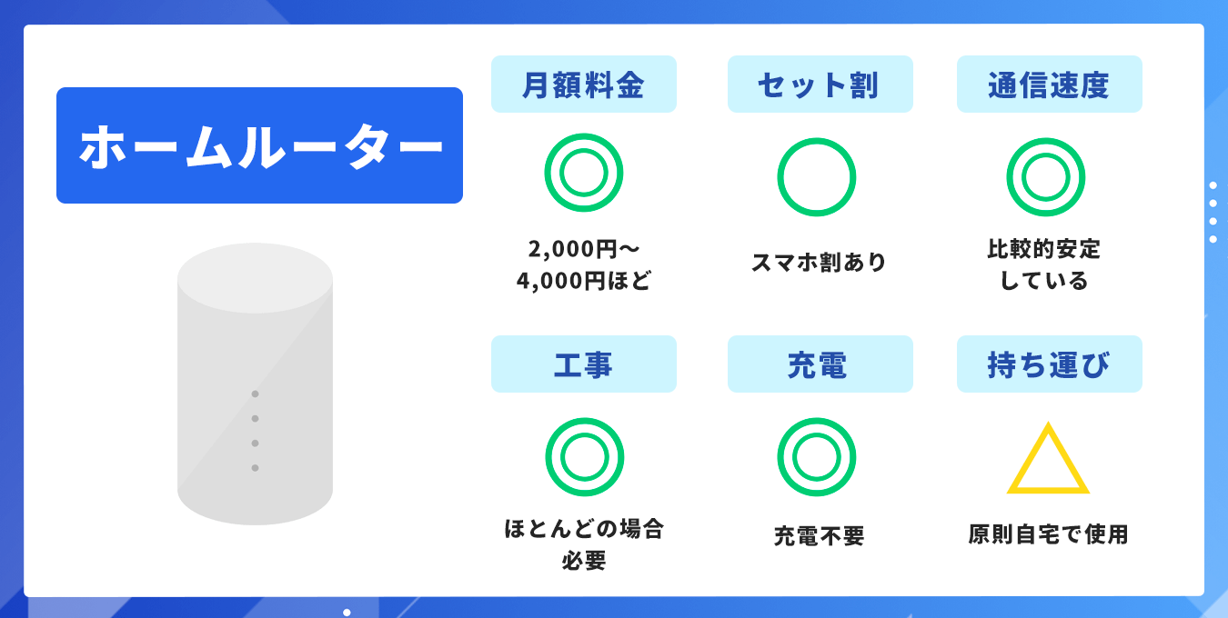 ホームルーターの特徴