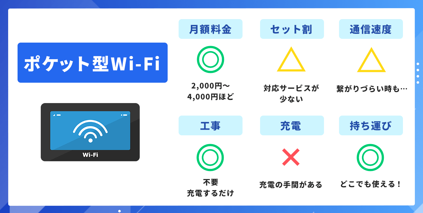 ポケット型Wi-Fiの特徴