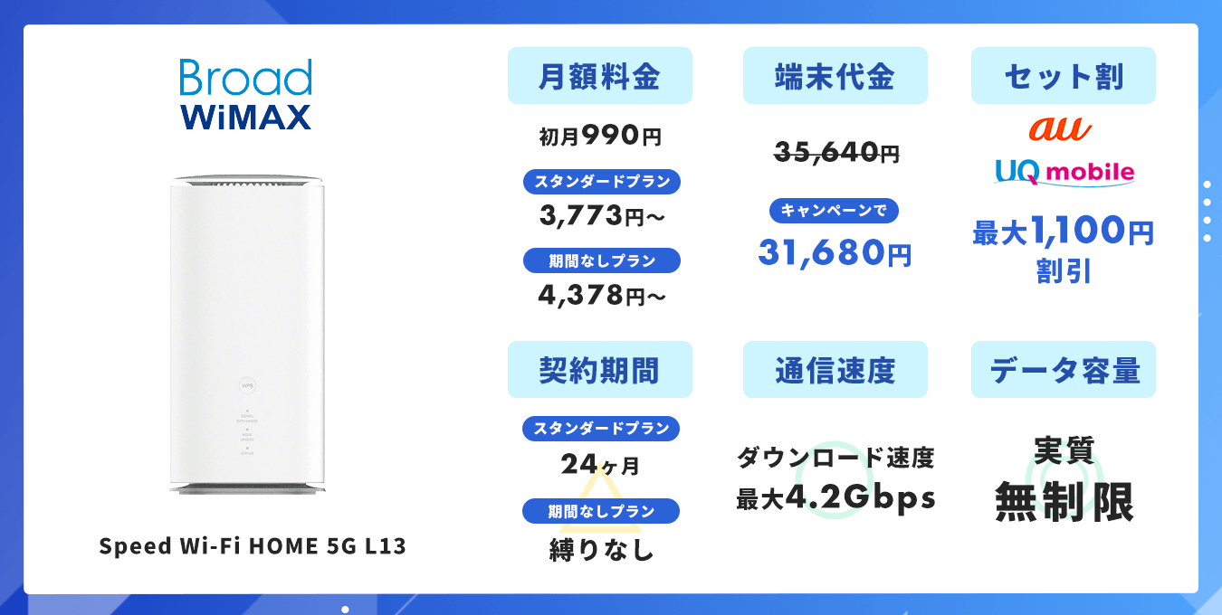 Broad WiMAX スペック