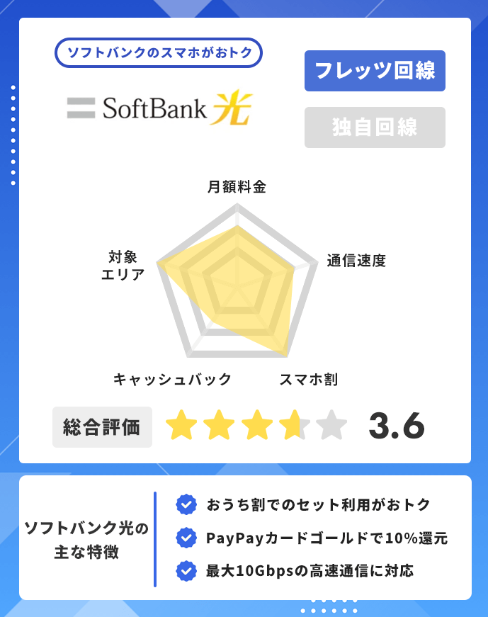 SoftBank光 月額料金・通信速度・スマホ割・キャッシュバック・対象エリア 総合評価