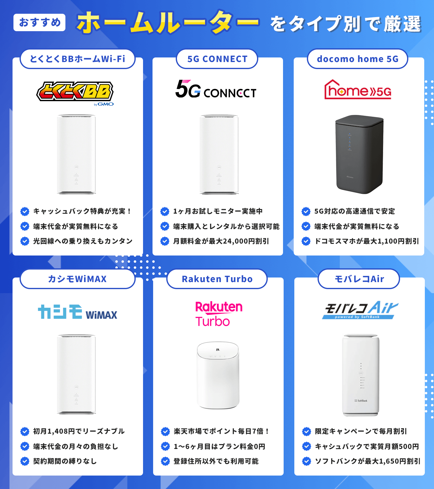 ホームルーター(置くだけWiFi)おすすめ一覧