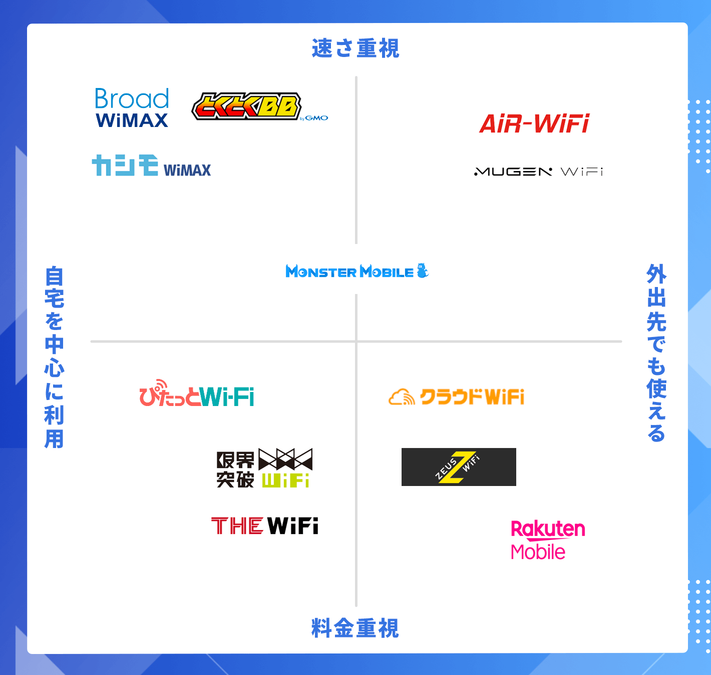 無制限ポケット型WiFi 比較マップ