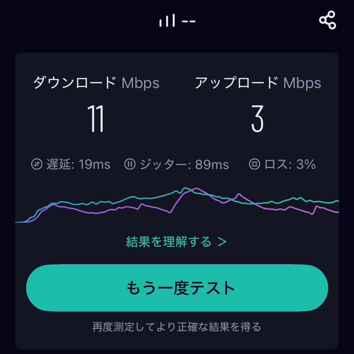 楽天モバイル 通信速度テスト
