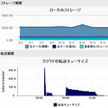 【特別企画】9社の事例に見る、バックアップ戦略とWebセキュリティ対策、SSL VPNアクセス