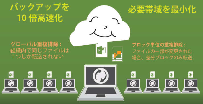 【特別企画】8割の企業が「していない」 - エンドポイントのバックアップ事情