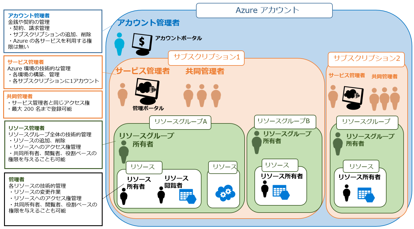 https://news.mynavi.jp/itsearch/2016/12/20/azuresec01.PNG