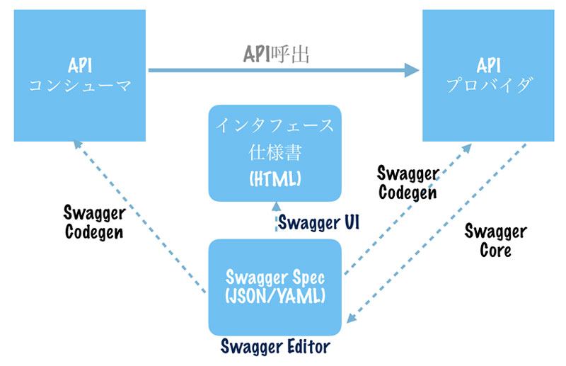 https://news.mynavi.jp/itsearch/2017/03/13/swg3/001swg3.jpg