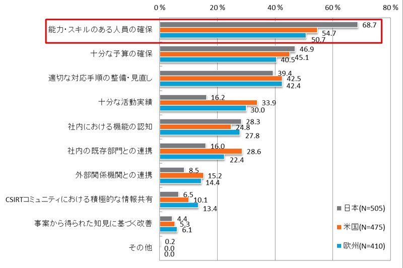 https://news.mynavi.jp/itsearch/2017/04/17/0413IPA_006.jpg