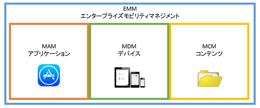 https://news.mynavi.jp/itsearch/2017/04/27/emm.png