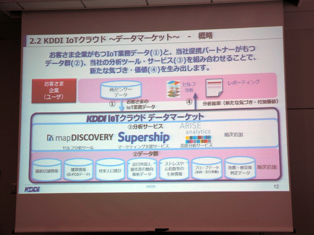 https://news.mynavi.jp/itsearch/2017/05/19/kddiiot003.jpg